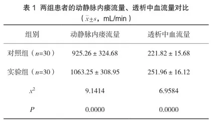 艾灸联合远红外线照射对血液透析动静脉内瘘功能的临床研究