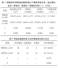 血液透析患儿液体管理与电解质平衡的护理指导探讨