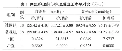 社区护理对老年高血压患者服药依从性的影响分析