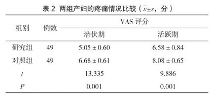 分娩减痛法联合自由体位在经阴道分娩初产妇中的应用分析2