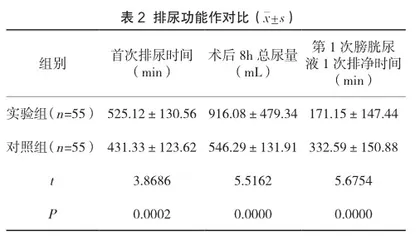 人文关怀护理对混合痔手术患者术后疼痛及排尿功能的影响分析2