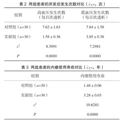艾灸联合远红外线照射对血液透析动静脉内瘘功能的临床研究2