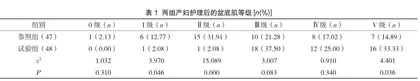目标导向式康复护理对产妇产后负性情绪及盆底肌功能的影响