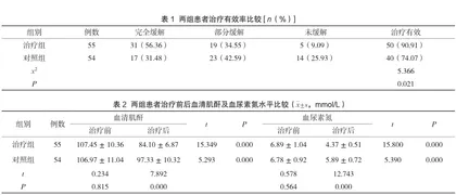 他克莫司辅助治疗狼疮性肾炎的效果研究1