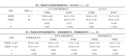 目标导向式康复护理对产妇产后负性情绪及盆底肌功能的影响2