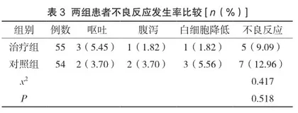 他克莫司辅助治疗狼疮性肾炎的效果研究2