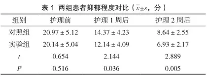 心理护理在分离转换性障碍患者中的应用研究