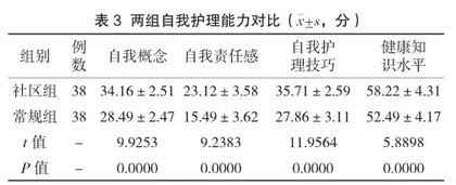 社区护理对老年高血压患者服药依从性的影响分析3