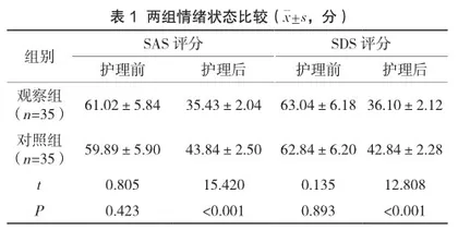 基于聚焦解决模式的心理护理在改善接受辅助生殖治疗的RSA患者情绪中的作用