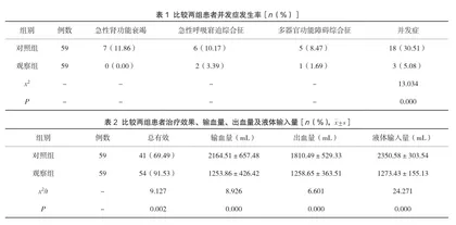 限制性补液疗法在抢救产后出血失血性休克患者中的应用观察