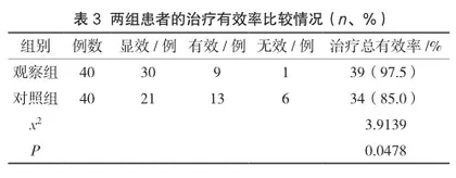 桂枝芍药知母汤联合西药治疗类风湿关节炎疗效分析2