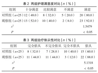 连续护理对急性心肌梗死患者出院后生活质量的影响分析2