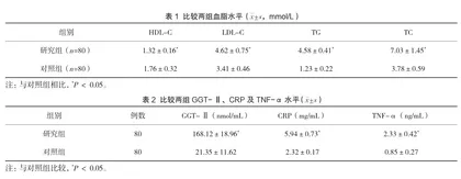 血脂及血清GGT-Ⅱ、CRP、TNF-α检测在老年脂肪肝患者中的诊断价值1