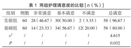 知信行健康教育模式在心脏瓣膜手术患者护理中的应用价值研究1