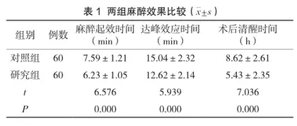 妇产科麻醉与镇痛中使用右美托咪定的临床效果分析2