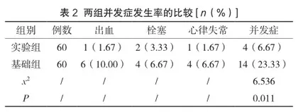 知信行健康教育模式在心脏瓣膜手术患者护理中的应用价值研究2