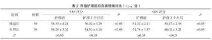 规范护理配合对妊娠期糖尿病患者负面情绪改善程度的影响2