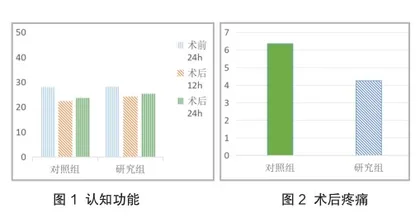 妇产科麻醉与镇痛中使用右美托咪定的临床效果分析3