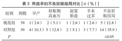 规范护理配合对妊娠期糖尿病患者负面情绪改善程度的影响3