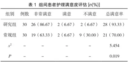 PDCA护理应用于老年胃溃疡患者对其生活质量的改善探讨