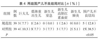 规范护理配合对妊娠期糖尿病患者负面情绪改善程度的影响4
