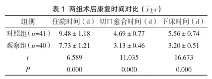 集束化护理干预对腰椎间盘突出症患者术后康复及护理满意度的影响观察