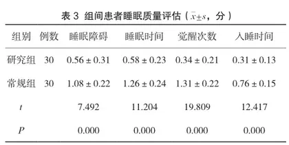 PDCA护理应用于老年胃溃疡患者对其生活质量的改善探讨3