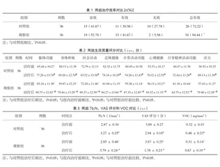 锁定加压钢板内固定治疗创伤性四肢骨折的效果分析