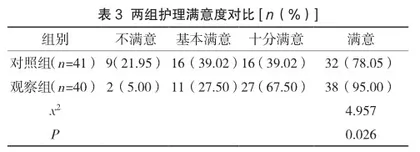 集束化护理干预对腰椎间盘突出症患者术后康复及护理满意度的影响观察3