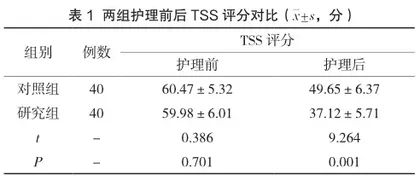 人文关怀配合呼吸运动康复护理对肺结核患者病耻感及康复进程的影响分析