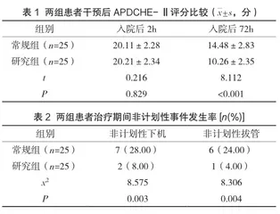 全方位护理模式在EICU患者行连续性肾脏替代治疗中的应用效果研究
