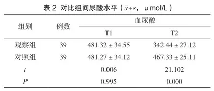 氯沙坦钾片对老年原发性高血压伴高尿酸血症的治疗分析2
