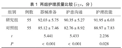 基于人文关怀理念的综合护理在妇科门诊手术室中的应用效果