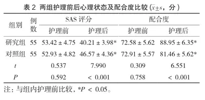 基于人文关怀理念的综合护理在妇科门诊手术室中的应用效果2