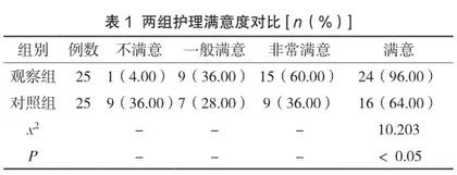 血细胞分离机行血细胞分离术及血浆置换治疗时的护理体会