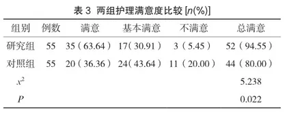 基于人文关怀理念的综合护理在妇科门诊手术室中的应用效果3