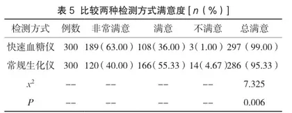 快速血糖仪与常规生化仪对血糖检测的临床价值探讨
