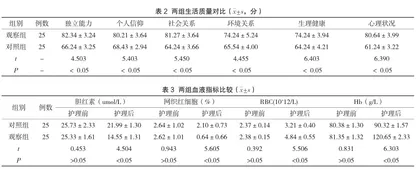 血细胞分离机行血细胞分离术及血浆置换治疗时的护理体会2
