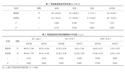 糖皮质激素联合诺雷德治疗子宫内膜异位症腹腔镜术后患者的疗效及对雌激素水平和妊娠的影响
