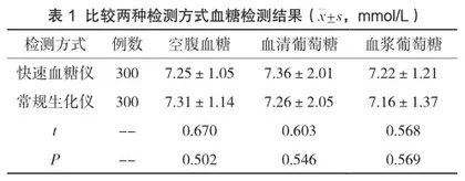 快速血糖仪与常规生化仪对血糖检测的临床价值探讨1