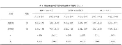 PBL联合微课教学在儿科临床实践教学中的应用