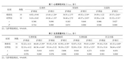 基于多学科协作的护理干预对肺癌术后患者心理弹性及生活质量的影响