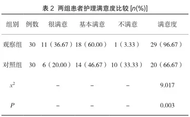健康教育联合营养均衡饮食疗法在妊娠期糖尿病患者产后护理中的血糖水平、护理满意度应用价值2