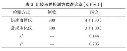 快速血糖仪与常规生化仪对血糖检测的临床价值探讨3