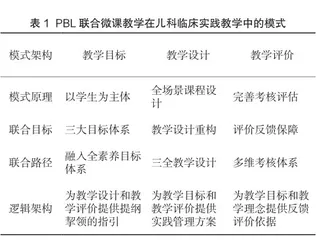 PBL联合微课教学在儿科临床实践教学中的应用1