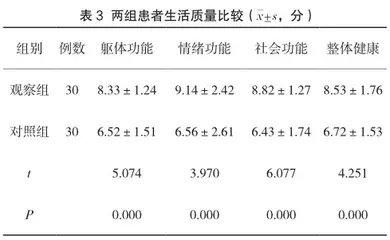 健康教育联合营养均衡饮食疗法在妊娠期糖尿病患者产后护理中的血糖水平、护理满意度应用价值3