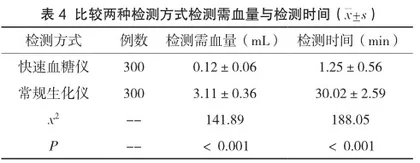 快速血糖仪与常规生化仪对血糖检测的临床价值探讨4