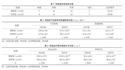 探究中药化癥汤在治疗子宫肌瘤中的临床效果