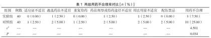 加强药学干预在抗生素合理用药中的效果及安全性分析1