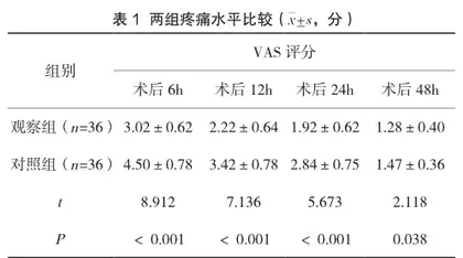 疼痛护理在四肢骨折围术期中的应用及对患者舒适性的影响
